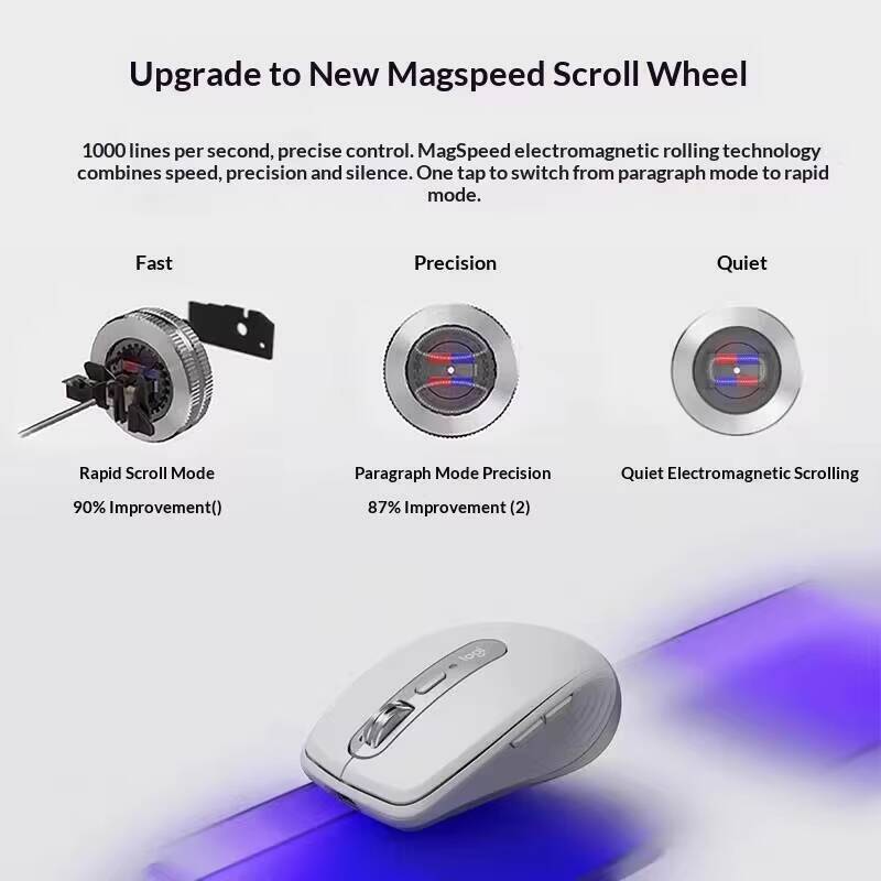 Premium MX Anywhere 3S - 8000  - огляд і ціна Jewelry Desk Setup